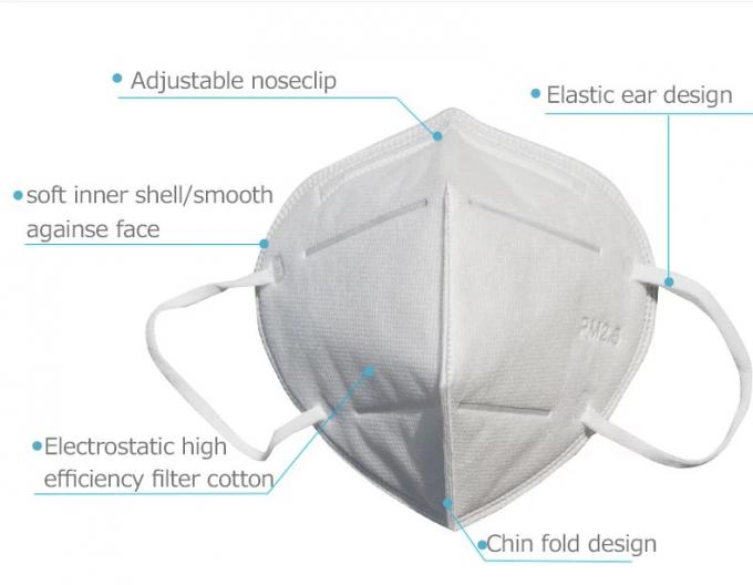 Impeça máscara da poluição da gripe N95 a anti, máscara certificada N95 da Anti-névoa