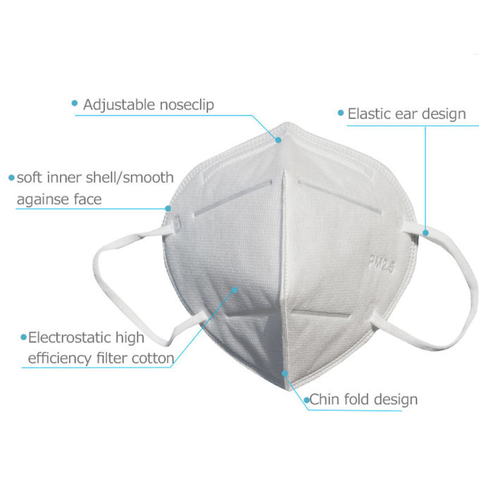 Máscara de poeira descartável branca amigável de Eco, máscaras médicas do antibacteriano N95