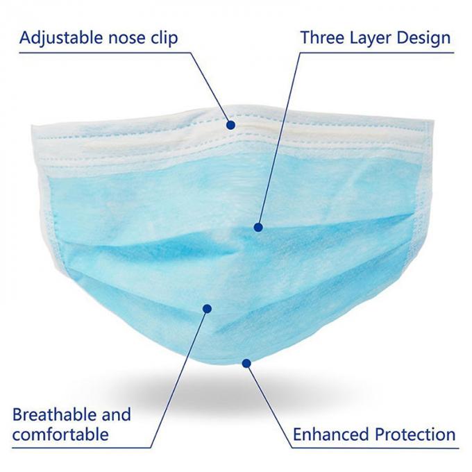 Azul máscara descartável de 3 dobras/máscara protetora não tecida da tela com parte ajustável do nariz