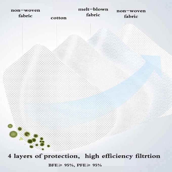 Respiração fácil da máscara médica da proteção KN95 do PM 2,5 que dobra a máscara protetora FFP2