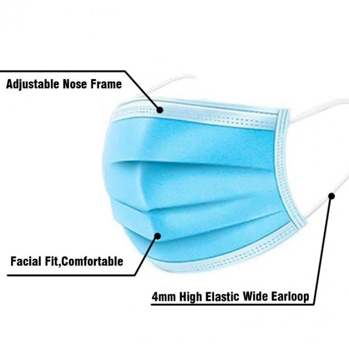 Máscara descartável azul de respiração saudável, máscaras feitas sob encomenda amigáveis do hospital de Eco