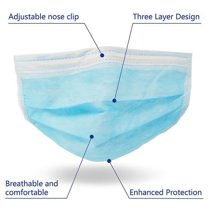 As camadas médicas descartáveis PP Earloop padrão não tecido da máscara 3 da anti gripe a máscara protetora